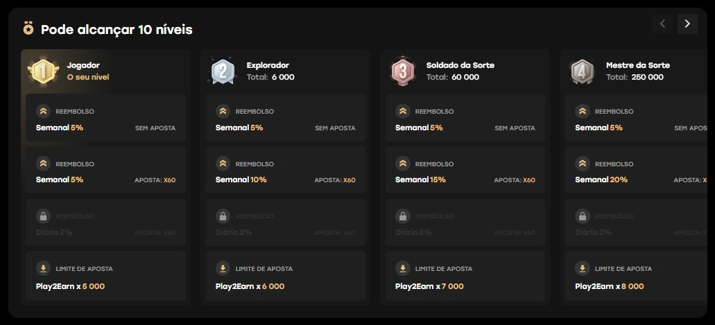 fairspin programas de fidelização